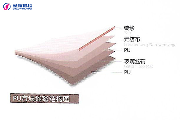 PU軟底